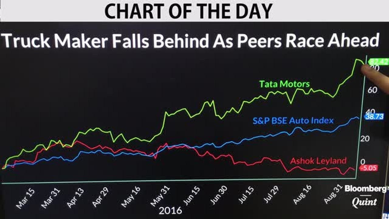 Ashok Leyland Lone Loser On S&P BSE Auto Index