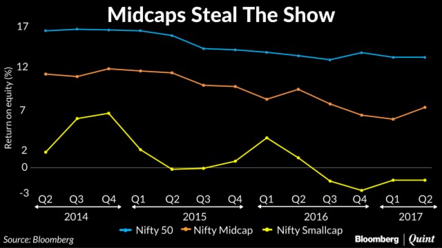 Nifty Midcaps Perform Better Than Peers