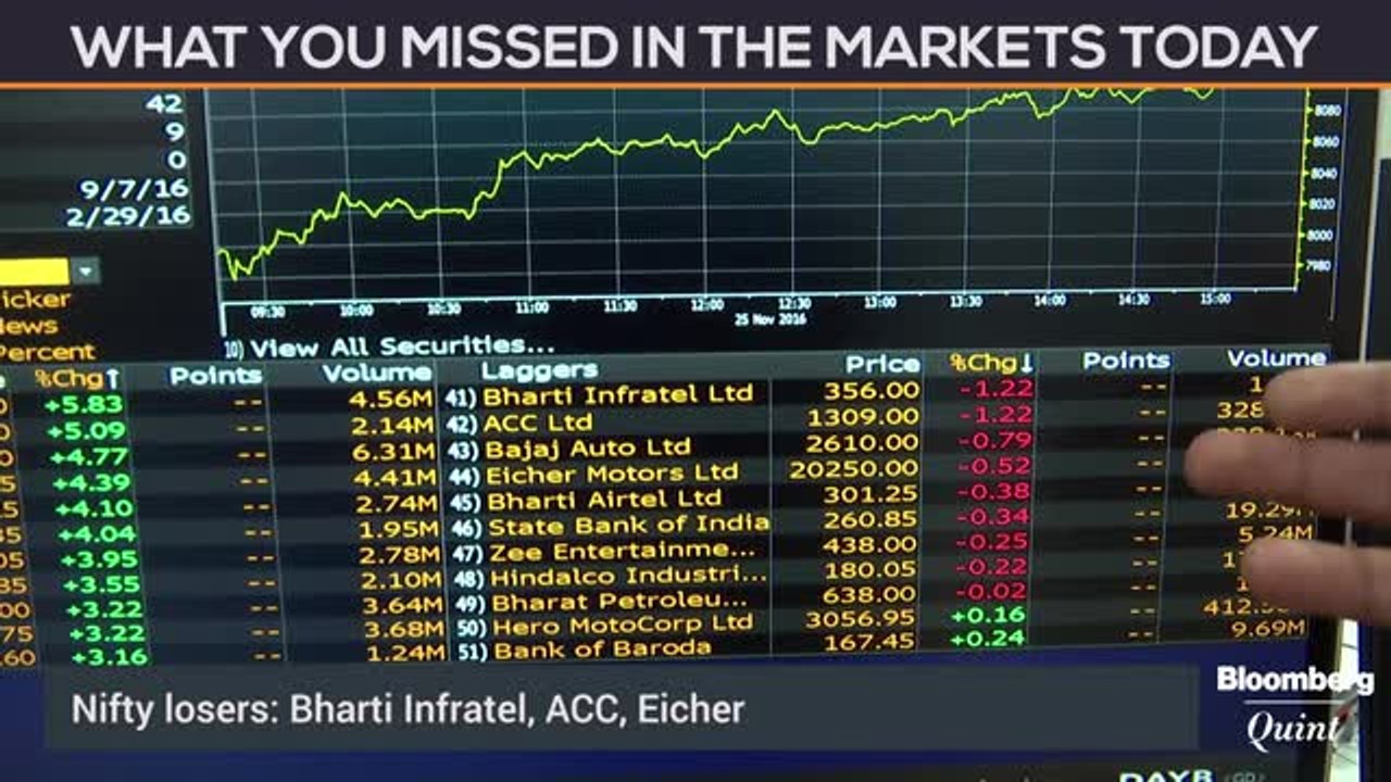 Strong Close To Volatile Week