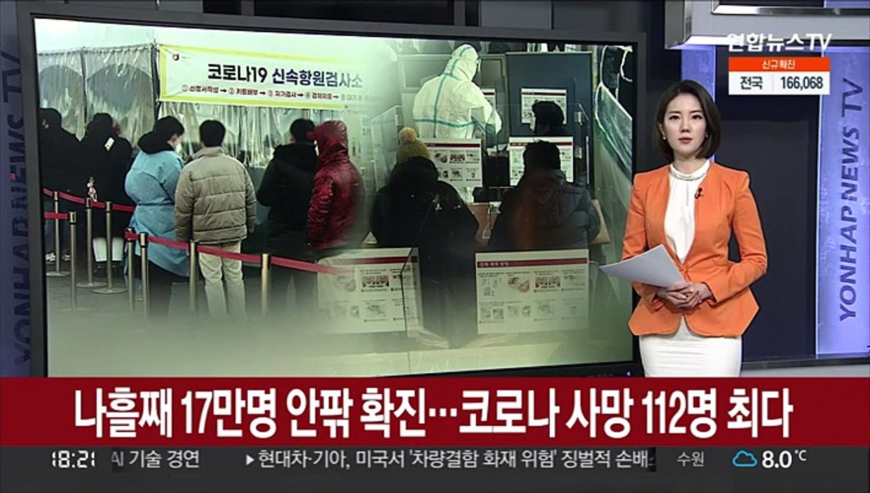 나흘째 17만명 안팎 확진…코로나 사망 112명 최다
