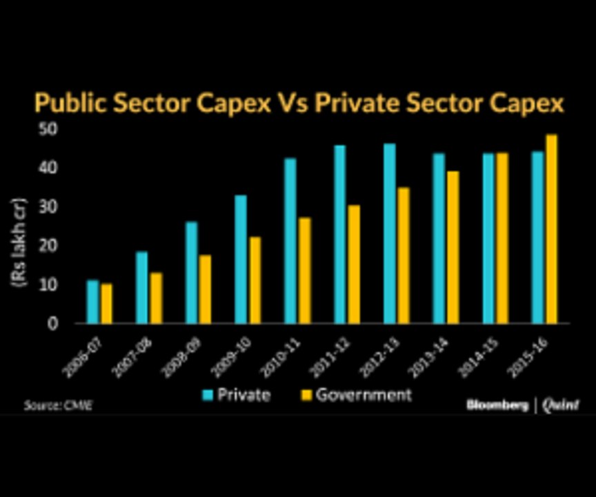 Public Sector Capex Overtakes Private Sector For First Time in 10 Years