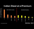Indian steel companies more expensive than global counterparts