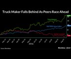 Ashok Leyland Lone Loser On S&P BSE Auto Index