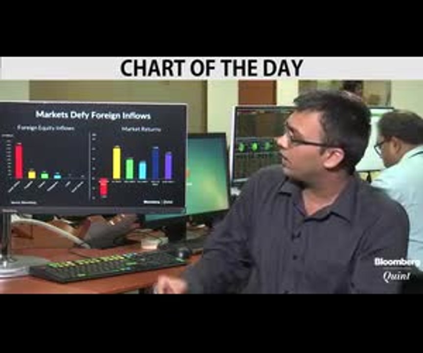 Markets Defy Foreign Inflows