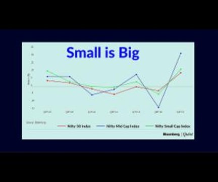 Nifty Small Cap Outperforms Nifty 50 & Nifty Mid Cap