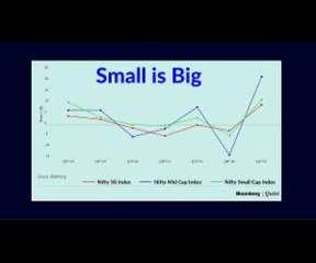 Nifty Small Cap Outperforms Nifty 50 & Nifty Mid Cap