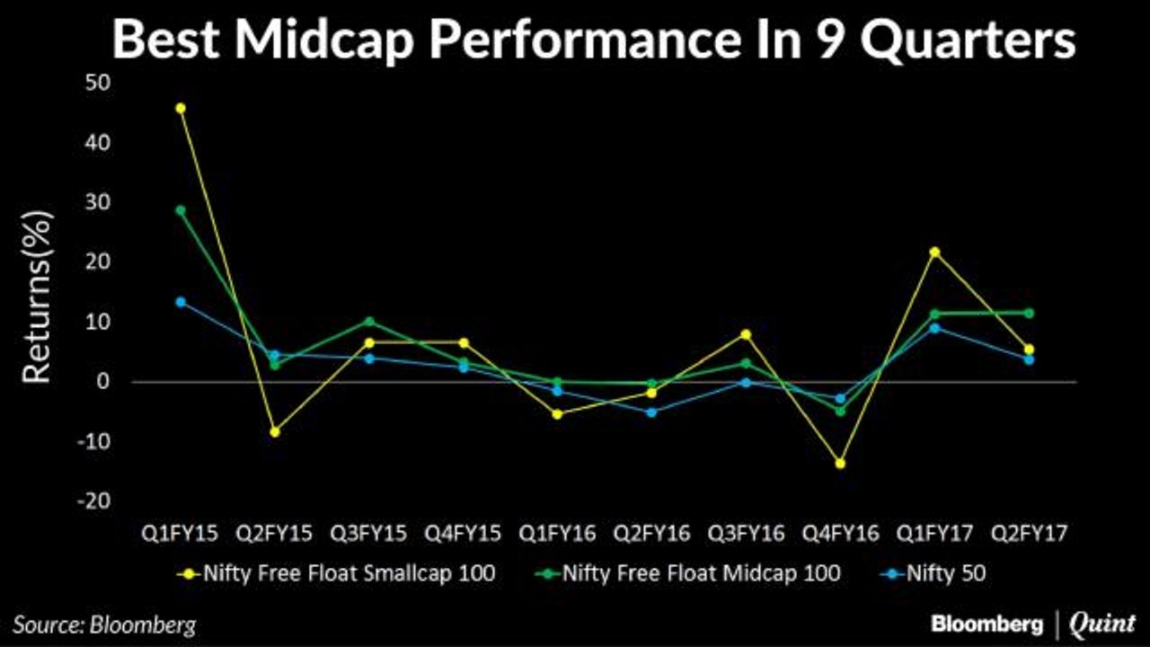 Midcaps Make A Comeback