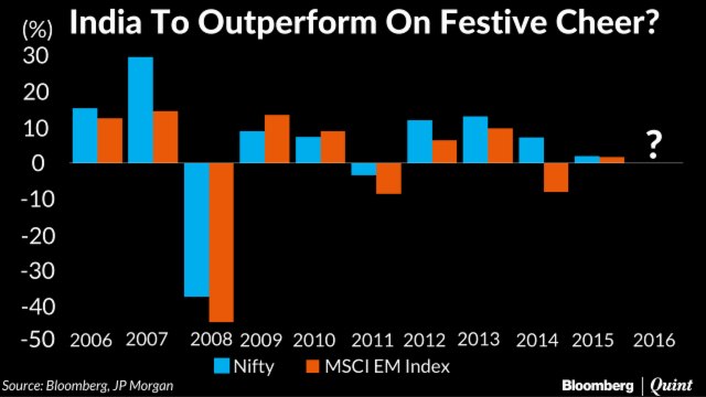 Will Nifty Outperform Peers In The Festive Season?