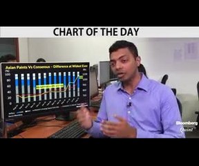 Asian Paints Soars Above Consensus Target