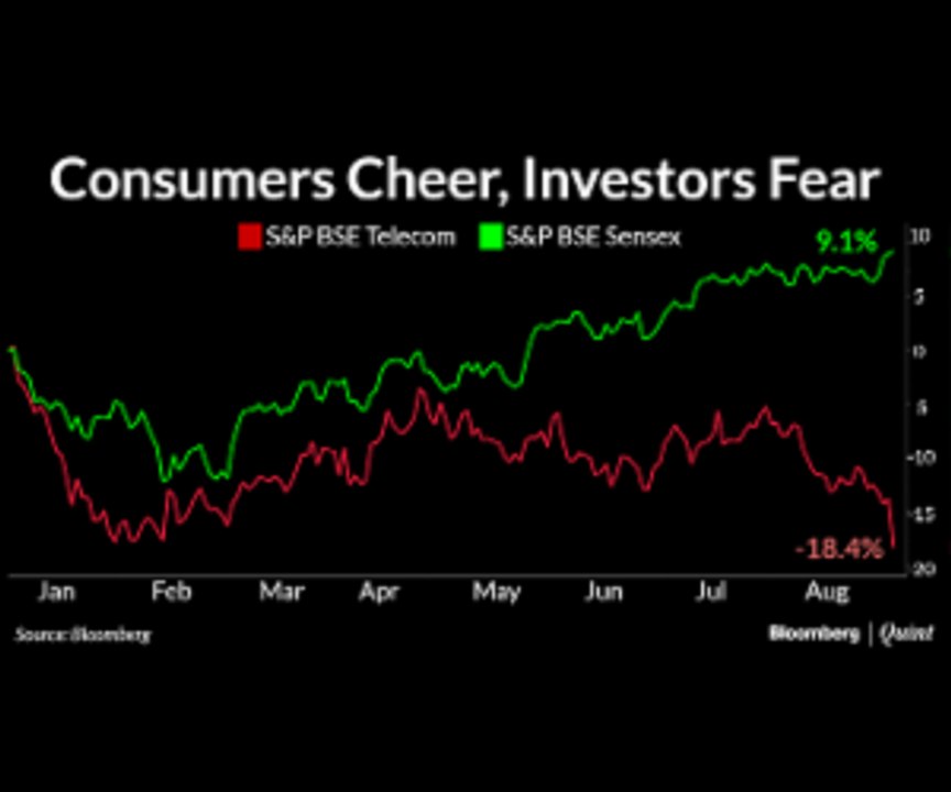 S&P BSE Telecom Index: 2016’s Worst Performer