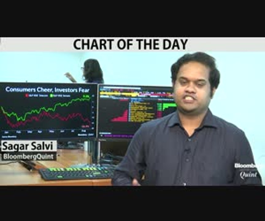 S&P BSE Telecom Index: 2016’s Worst Performer