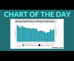 Rising Steel Prices, Rising Production