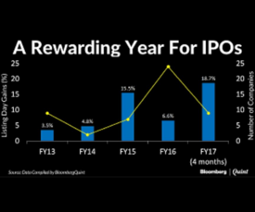 Will 2017 be a Record Year For IPOs?