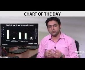 Does GDP Growth Impact Market Returns?