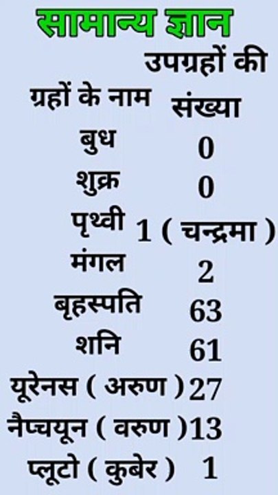GK question | General knowledge | GK in Hindi | GK short video | GK quiz