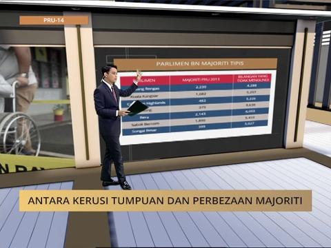 #MalaysiaMemilih: Antara kerusi tumpuan dan perbezaan majoriti