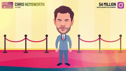 Most Popular Person in Each Country