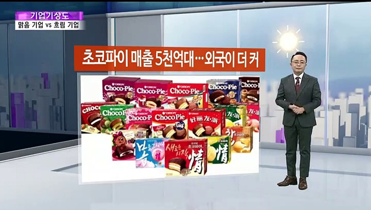 [기업기상도] 구름속 햇빛 비친 기업 vs 늦추위에 시달린 기업