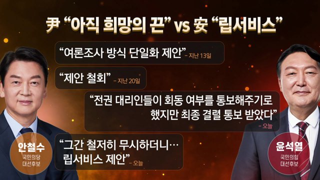 대선 D-10 판세 '초박빙'...야권 단일화 난항 / YTN