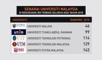 UM kekal ranking nombor 1 di Malaysia, 46 di Asia