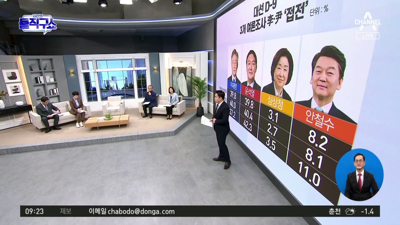 대선 D-9…3개 여론조사 李·尹 ‘접전’