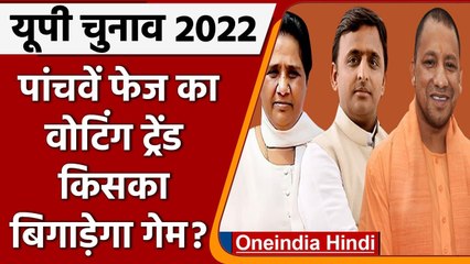 UP Elections 2022: फिर घटा मतदान, 5वें फेज का वोटिंग ट्रेंड किसका बिगाड़ेगा खेल? | वनइंडिया हिंदी
