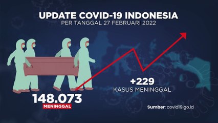 Update Covid-19 dan Vaksinasi 28 FEBRUARI 2022