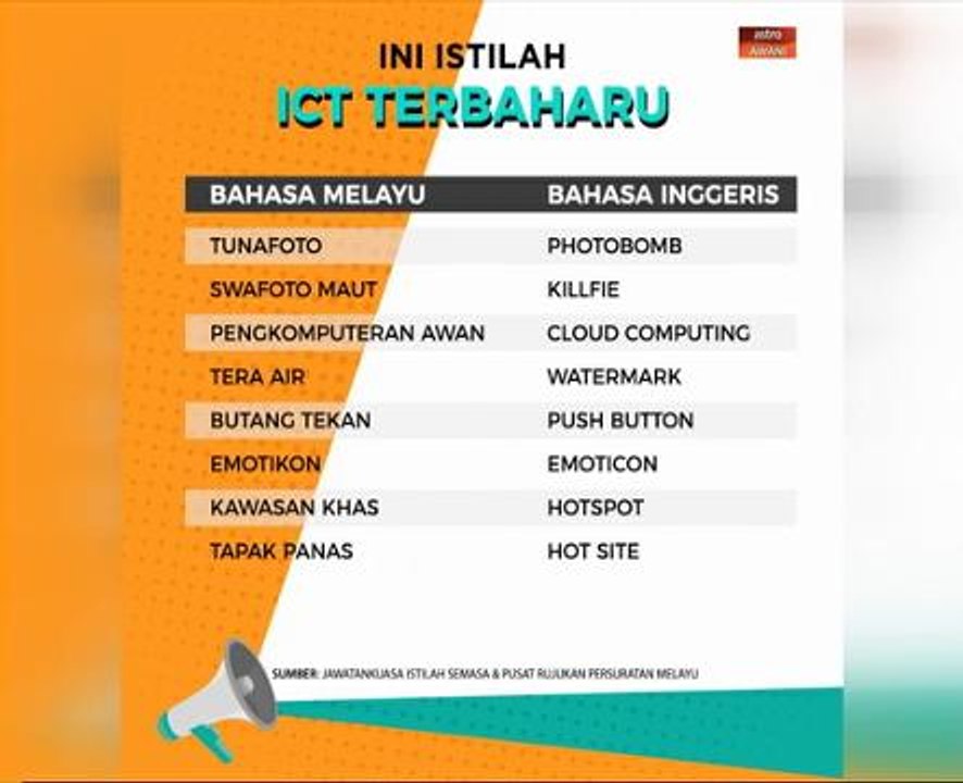 Ini istilah ICT terbaharu