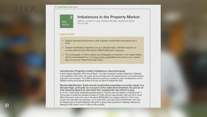 V!VA: Affordable Housing: Bank Negara Lays The Cold Hard Truth
