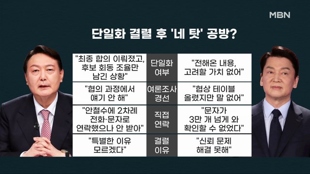 MBN 뉴스파이터-[대선 D-9] 단일화 결렬 네 탓 공방…극적 타결 가능성은?