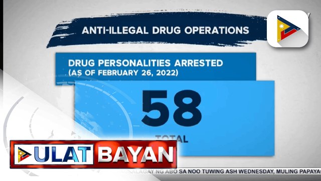 58 drug suspects, arestado sa magkakahiwalay na anti-illegal drug operations