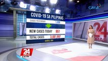951 na bagong COVID-19 cases ngayong araw, kauna-unahang pagkakataon na mas mababa sa 1,000 mula nang pumasok ang 2022 | 24 Oras