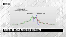 SMART BOURSE - Plan de trading du lundi 28 février 2022