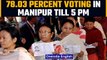 Manipur elections 2022: 78.03 percent voting recorded in till 5 pm |Oneindia News