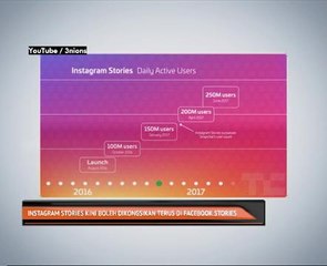Instagram Stories kini boleh dikongsikan terus di Facebook Stories