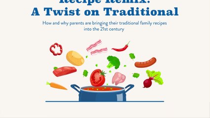 Half of parents who update handed-down recipes do so to save time