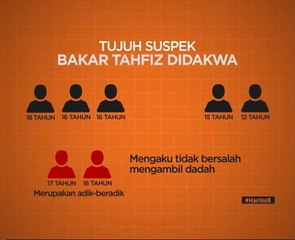 Tujuh suspek bakar tahfiz didakwa
