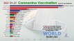 Top 20 Country by Coronavirus (COVID-19) Vaccinations (2020-2021)