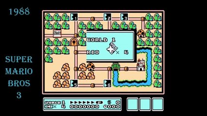 Evolution of Video Game Graphics