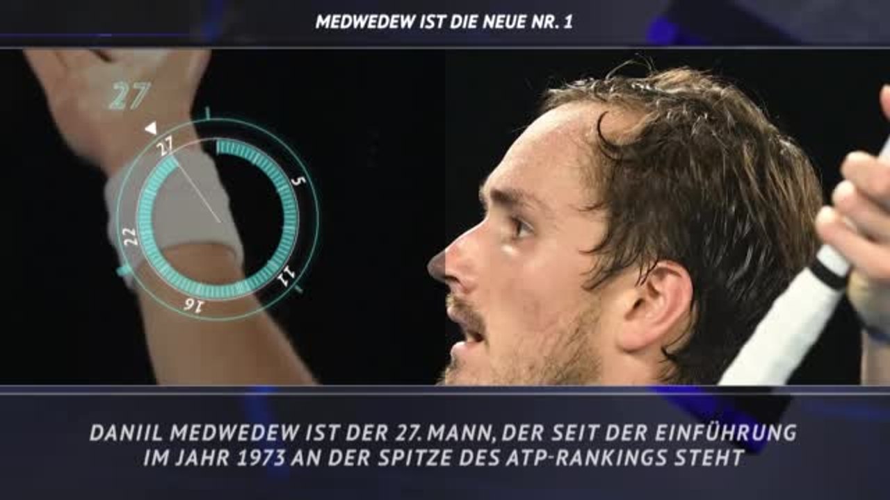 Daniil Medwedew: Fünf Dinge über die neue Nr. 1
