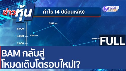 (คลิปเต็ม) BAM กลับสู่โหมดเติบโตรอบใหม่!? | ข่าวหุ้น (28 ก.พ. 65)