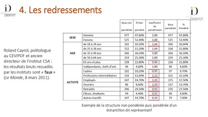 Alexandre Dezé - Sondage d'opinion : outil de la démocratie ou manipulation de l'opinion ? | Conférence