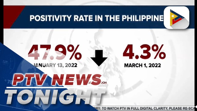 OCTA: COVID-19 reproduction number in NCR down to 0.22 | via Mark Fetalco