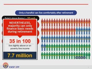 EPF Economist: Smart Money With Ibrahim Sani