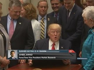 US economy grew modestly, FXTM comments