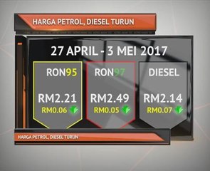 Harga petrol, diesel turun