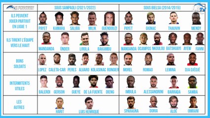Tableau comparatif Bielsa-Sampaoli