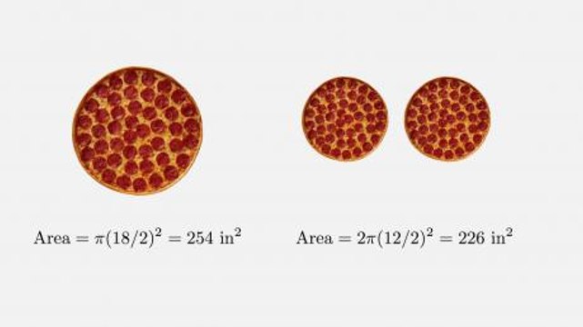 Is One Big Pizza Better Than Two Small Ones? Check Out The Debate That’s Been Shaking The Internet!