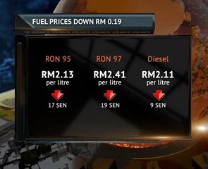 Fuel prices down 19 sen