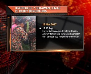 Kronologi 7 sekawan lemas di Bukit Beruntung